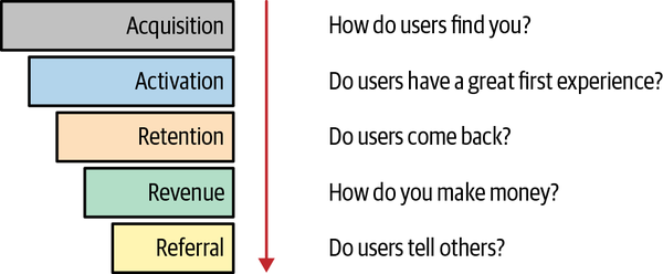 Pirate Metrics