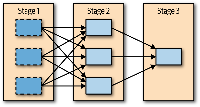 Highlighting the first map-only part of a DAG