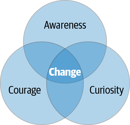 The three vital behaviors of any change effort