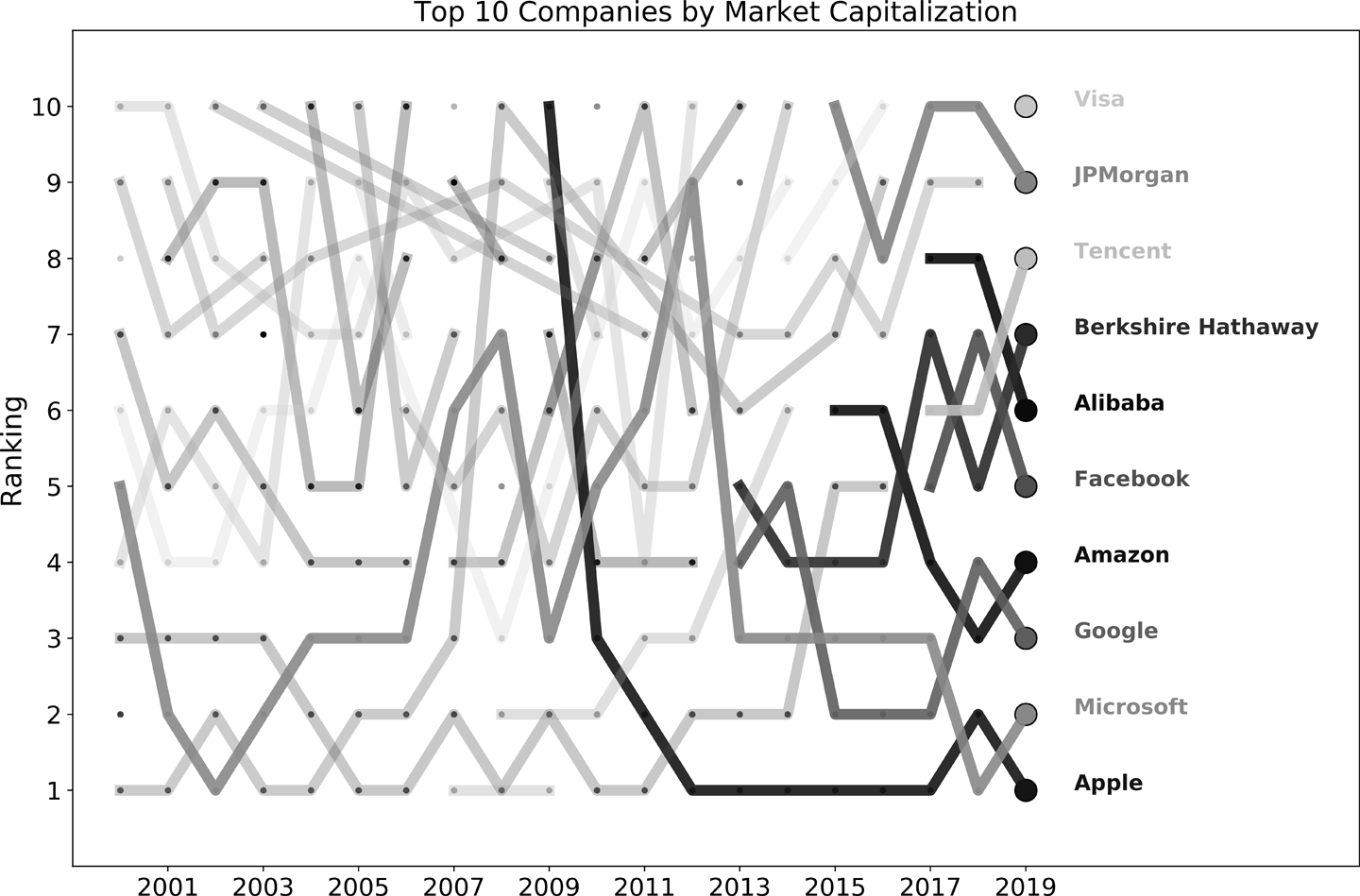 Market Capitalization