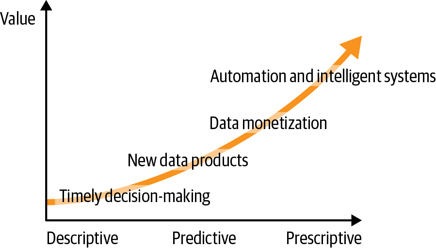 Hierarchy of Value Creation