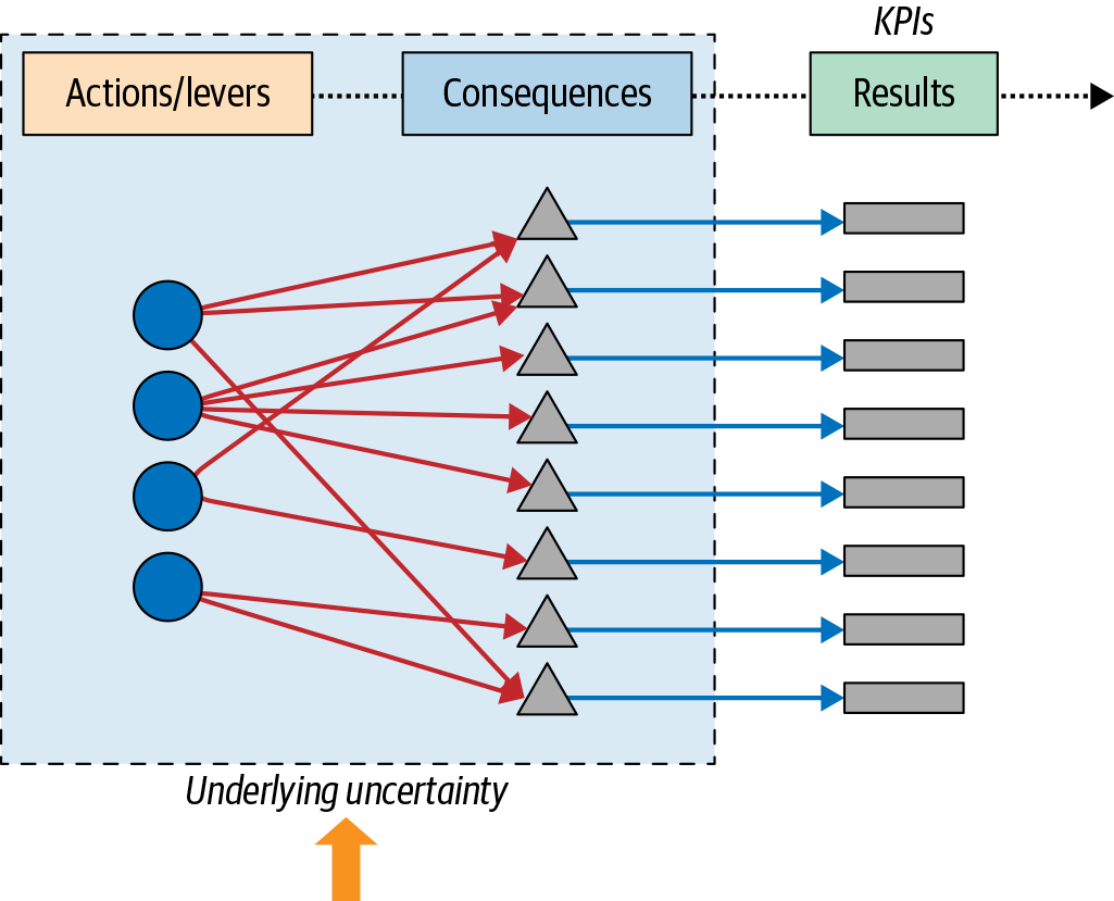 underlying uncertainty