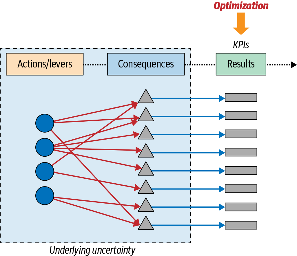 optimization