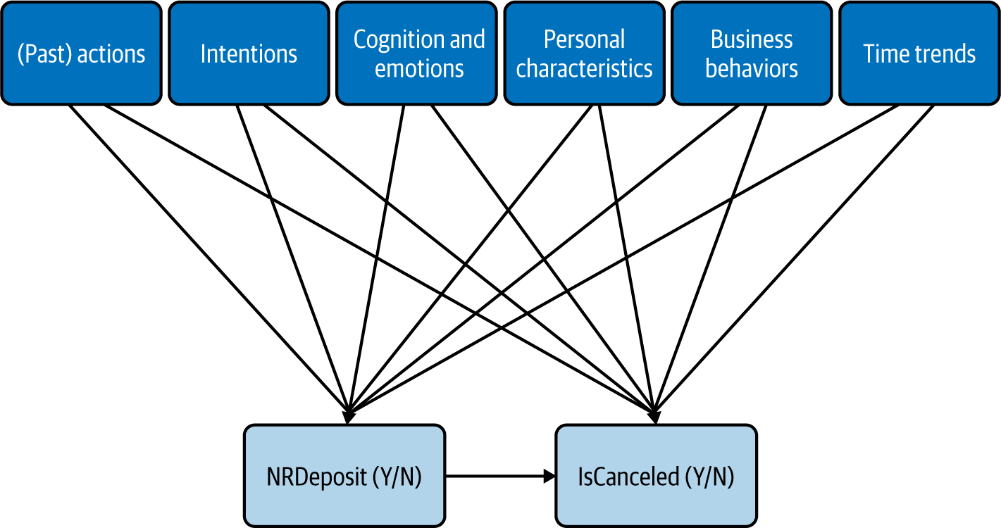 Updated CD with categories of potential variables to include