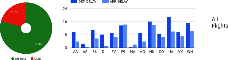 Using real-time dashboards to get more eyes on your data pipeline