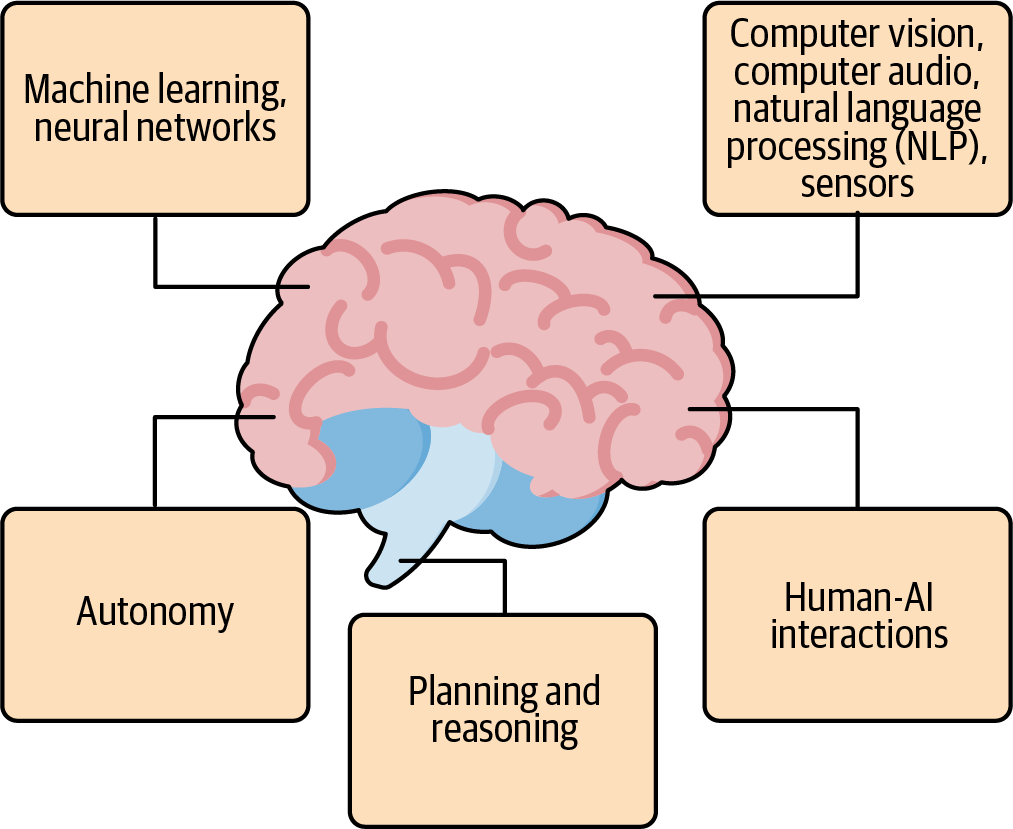 AI Stack