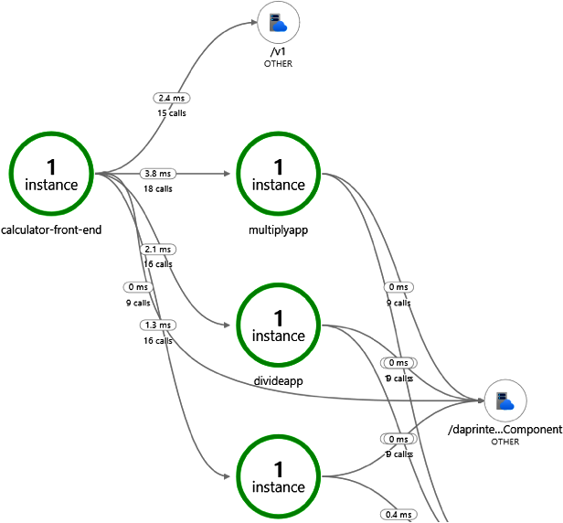 Viewing tracing data in Azure Monitor