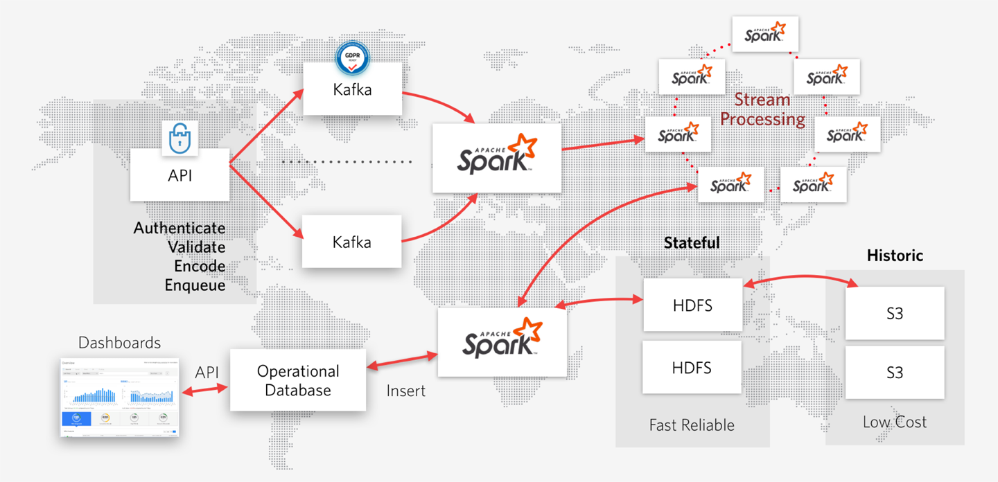 Hybrid analytics and insights architecture