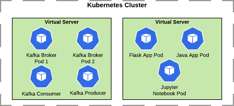 A diagram demonstrating binpacking of different types of apps