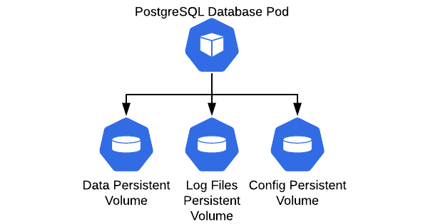 images/postgresql.png