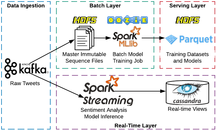 images/hadoop_lambda.png