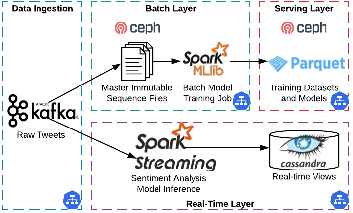 images/kubernetes_lambda.png