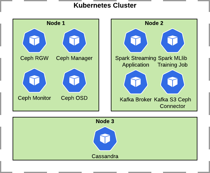 images/assigning_pods.png