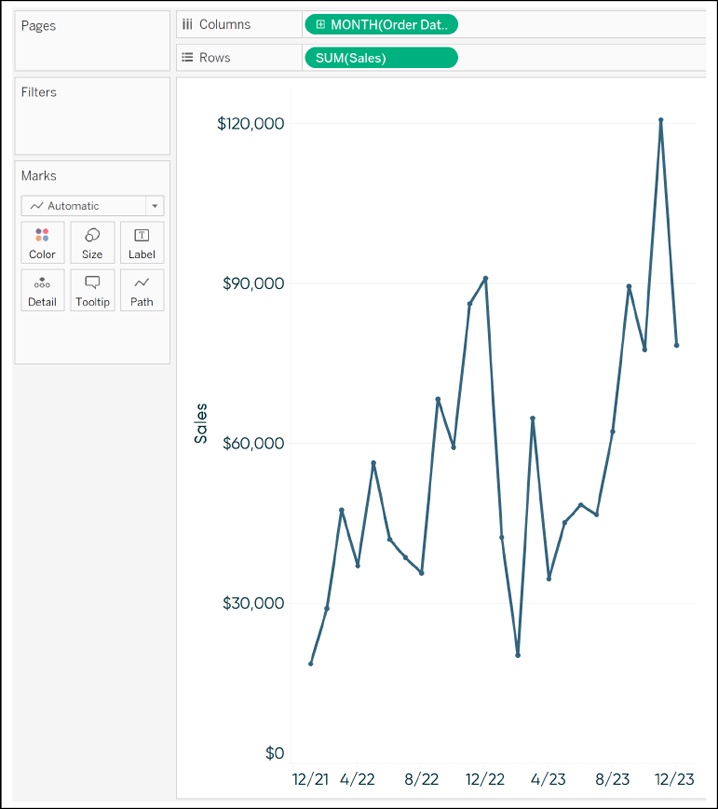 21. 3 Ways to Use Dual-Axis Combination Charts: Tip 3 - Innovative ...