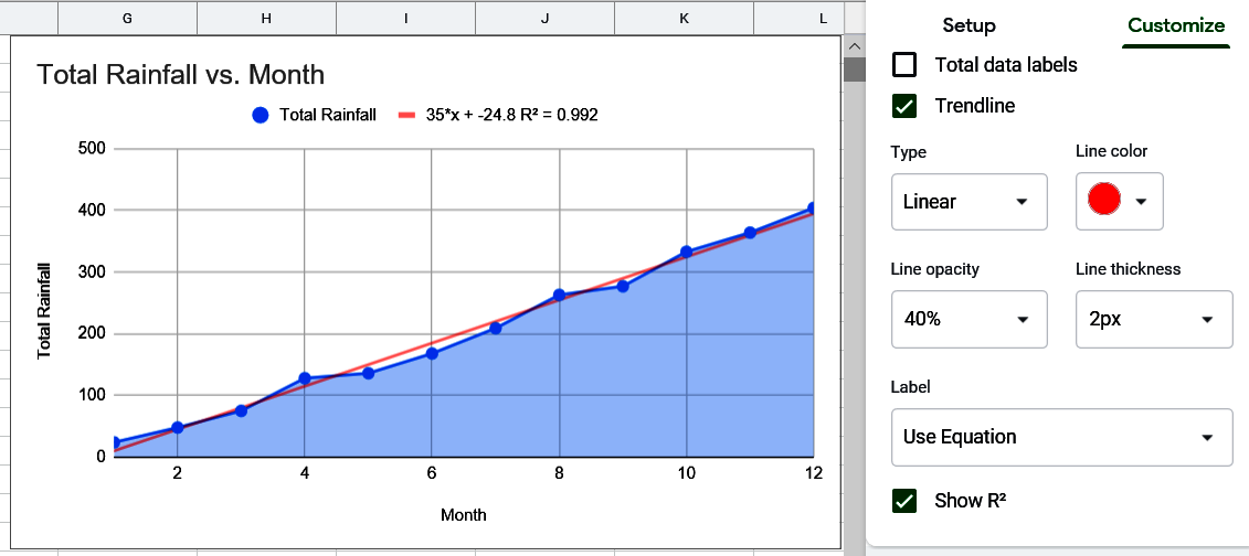 linear regression data plot