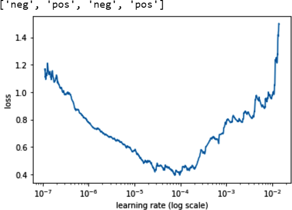 Output of BERT Model Training Loss