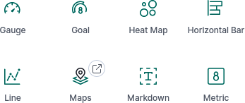 Kibana Icons: Gauge, Goal, Heat Map, Horizontal Bar, Line, Maps, Markdown, Metric