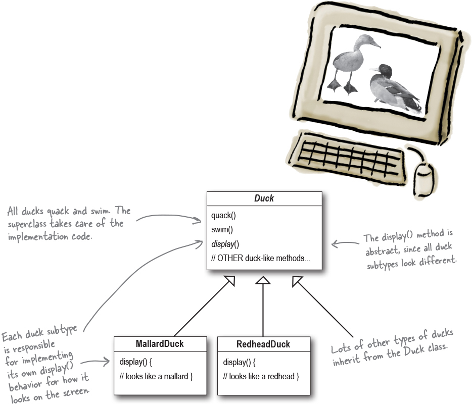 1. Welcome to Design Patterns Intro to Design Patterns Head