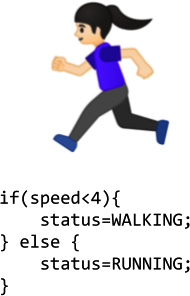Extending the algorithm for running