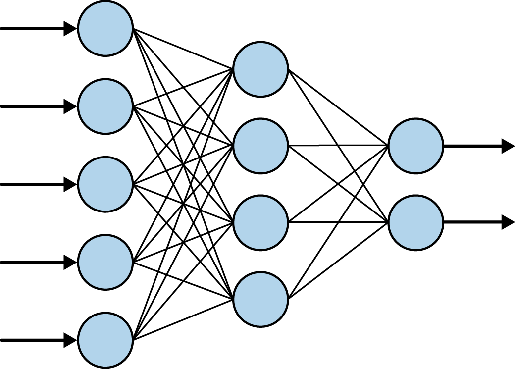 A typical neural network