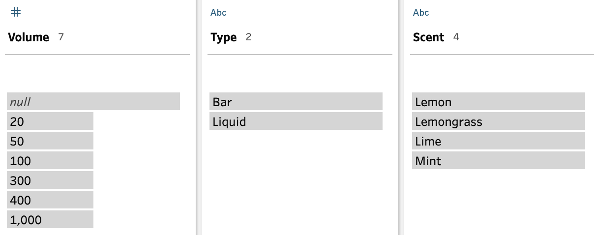 Nulls in the Volume data field