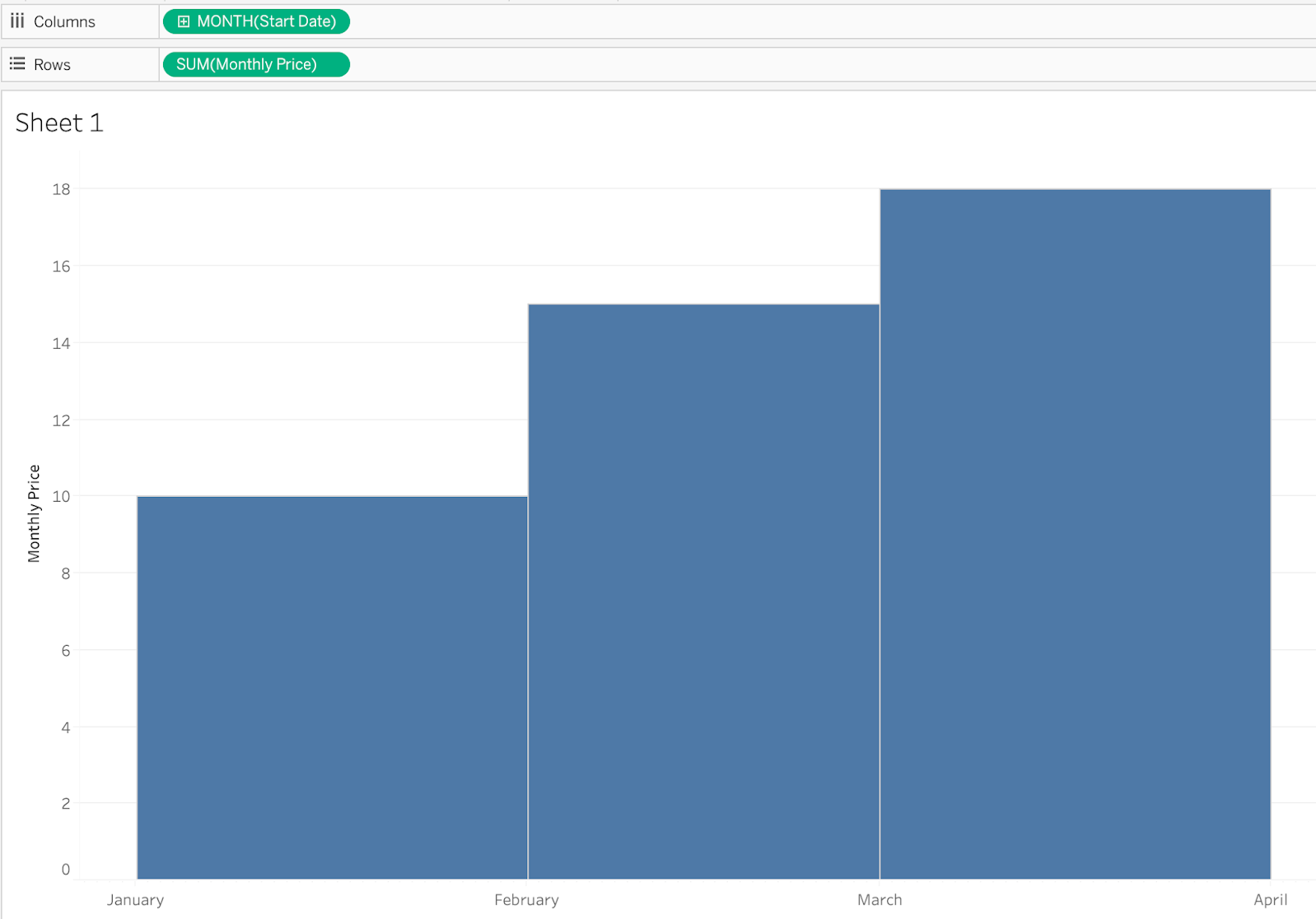 Resulting visualization from data set in #data_set_requiring_scaffolding_to_assis