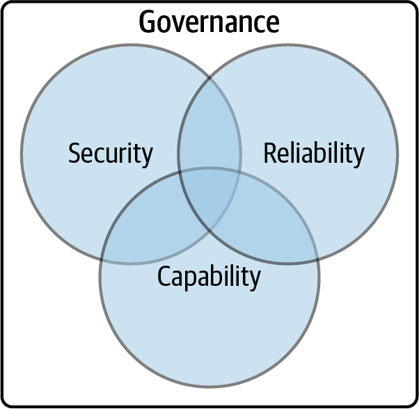 IoT ecosystem enablers and their relationships