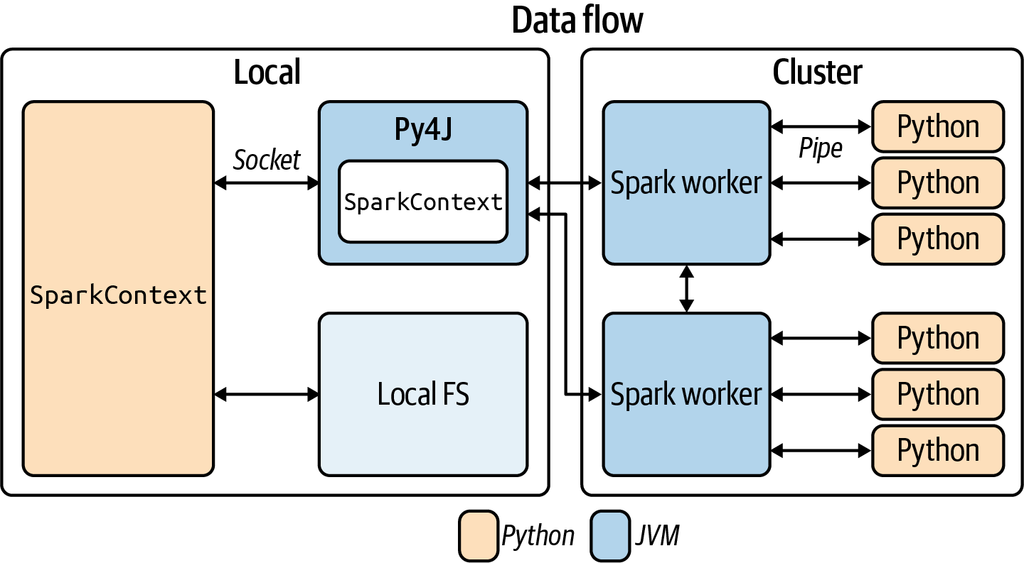 PySpark SparkContext | atelier-yuwa.ciao.jp