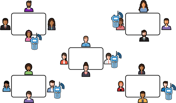 A diagram of our card-selling scheme. At each table, one member of our company had a walkie-talkie and we communicated the prices of transactions to one other over the walkie-talkie.