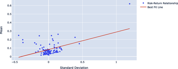 SP risk-return