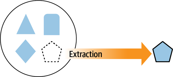 Extraction illustration