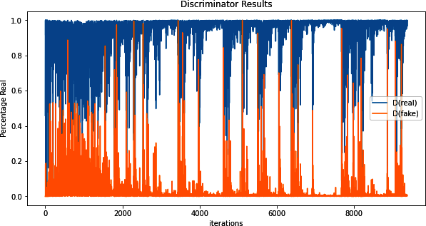 “Discriminator Results”