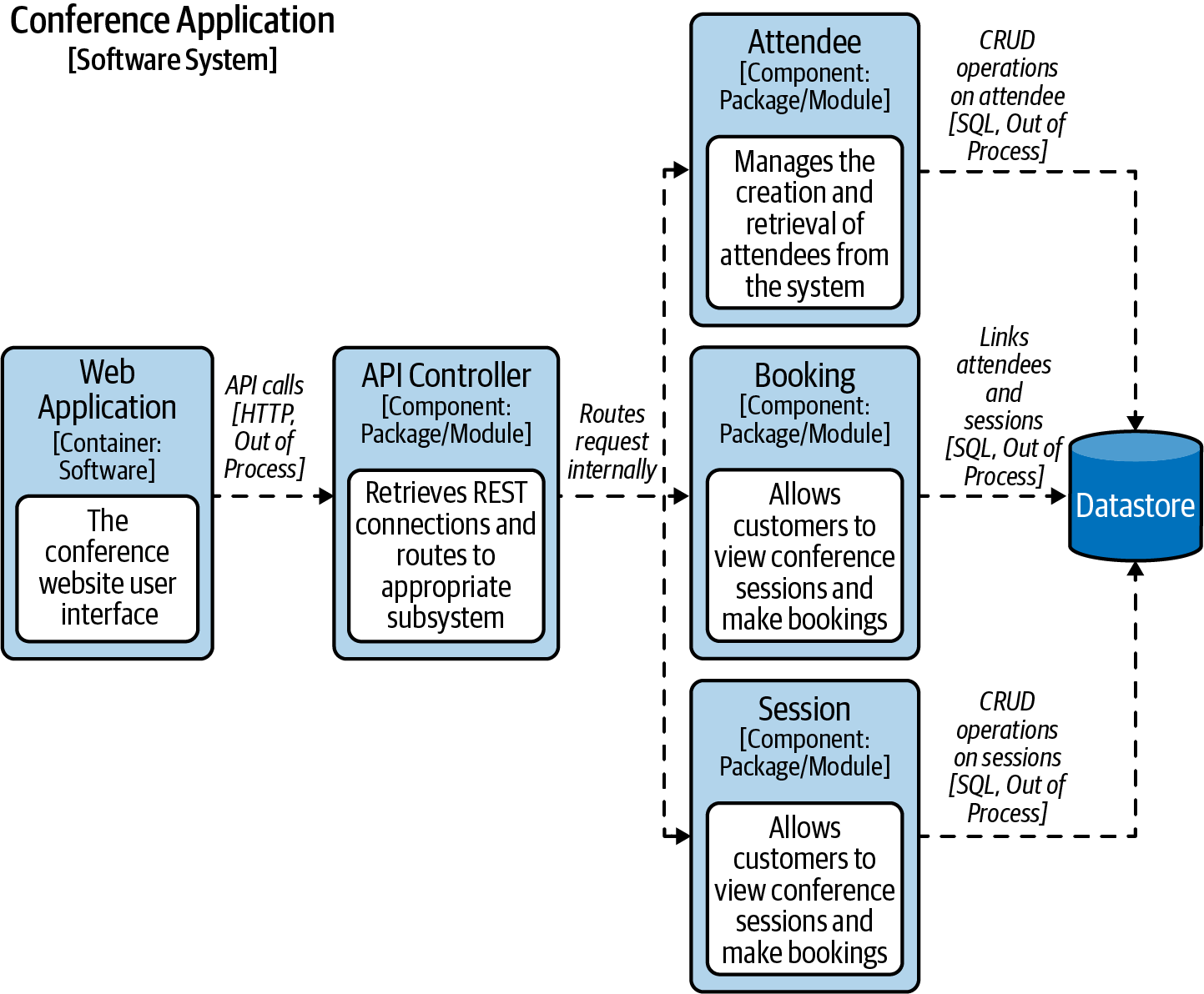 uml - Are modern REST-Applications 3-Tier-Architecture or 4-Tier