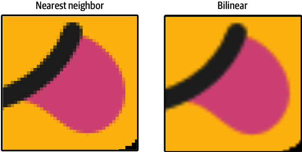 Resize methods