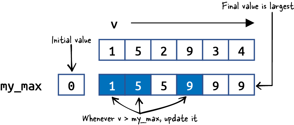 LargestVisualization