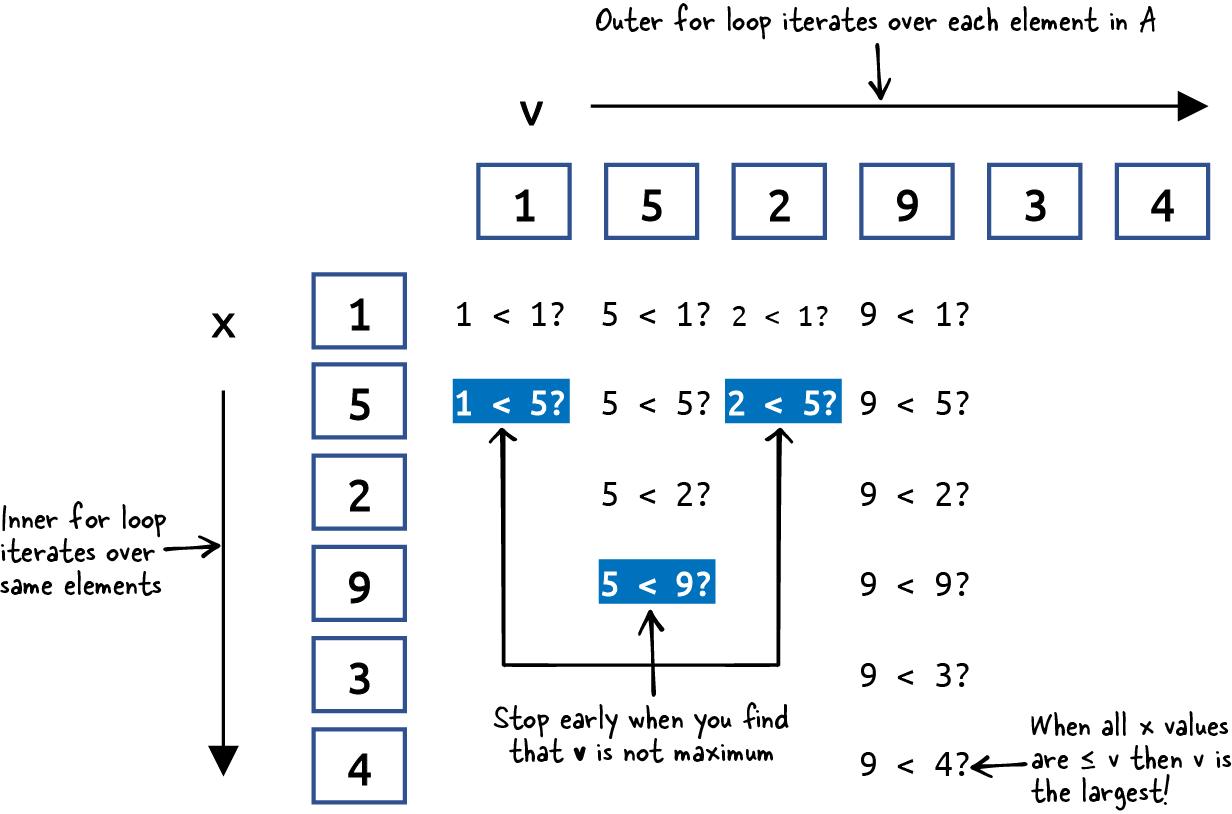 algorithm problem solving in python