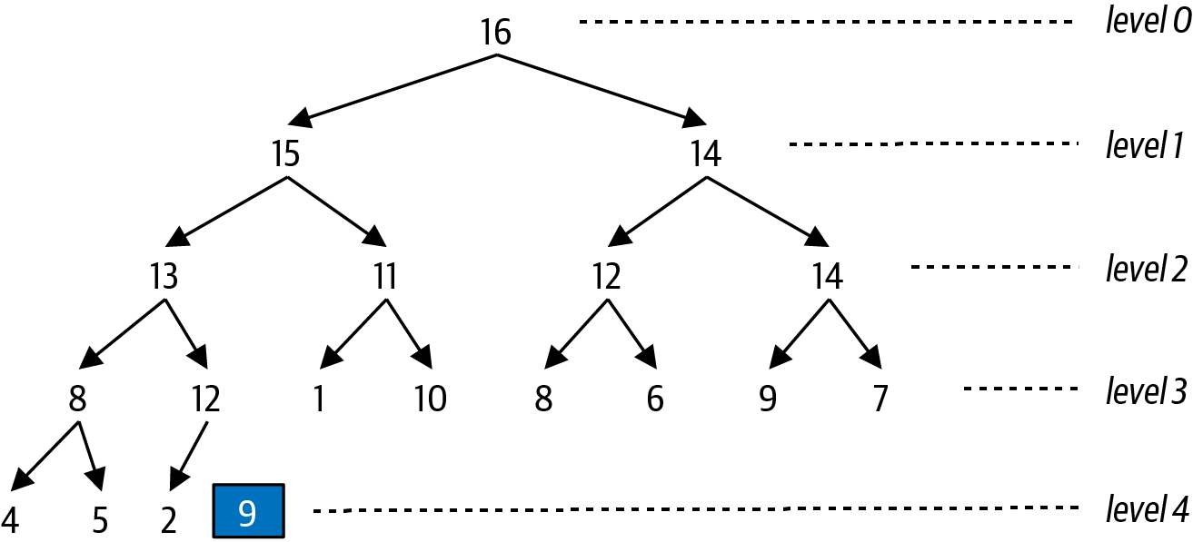 Remove bottommost entry