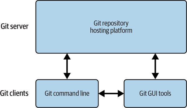 1-introduction-to-git-version-control-with-git-3rd-edition-book