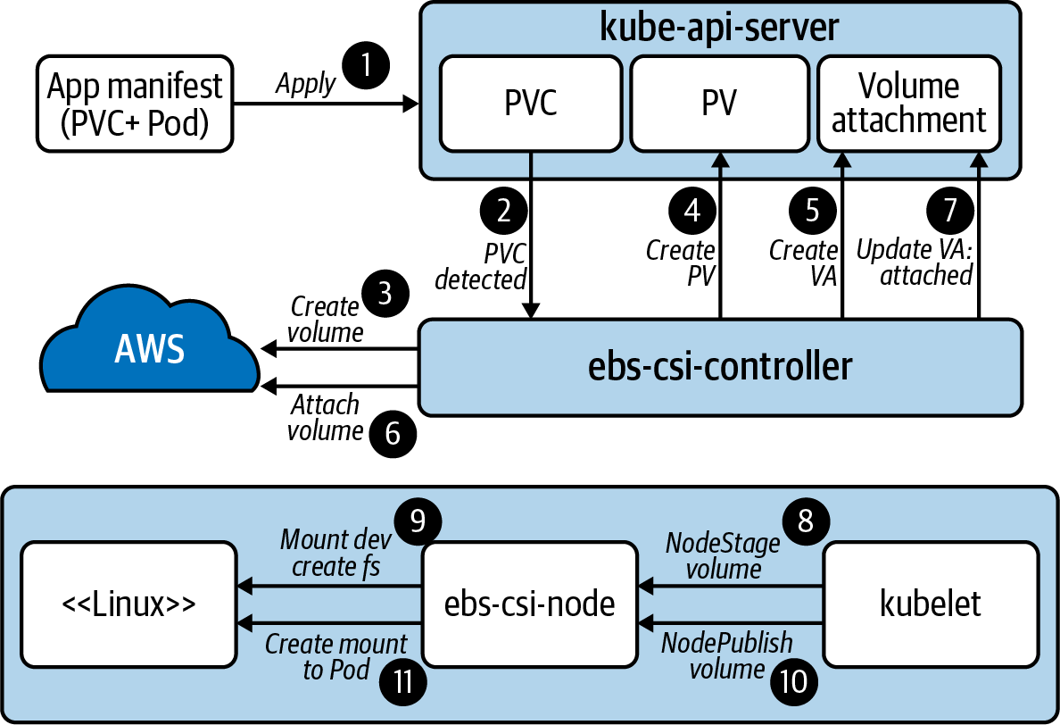 K8s container operating environment security hardening - syntaxbug