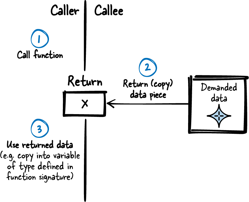 Return Value Sketch