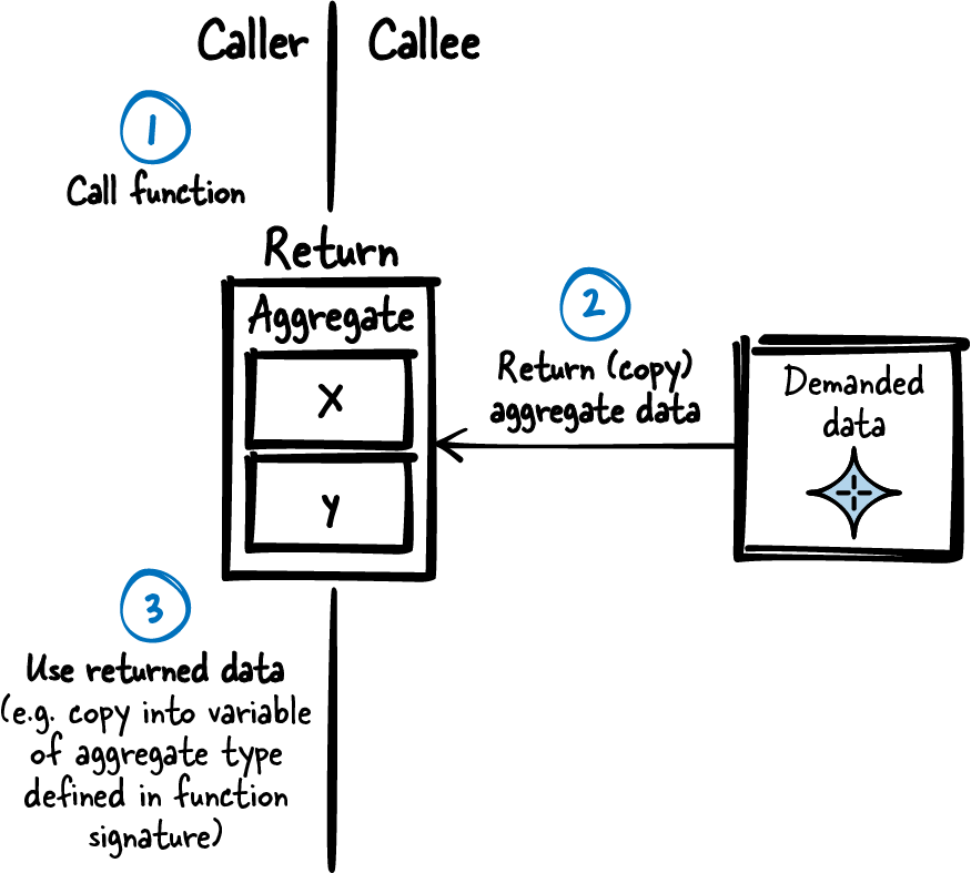 Aggregate Instance Sketch