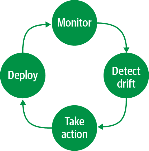 GitOps Loop