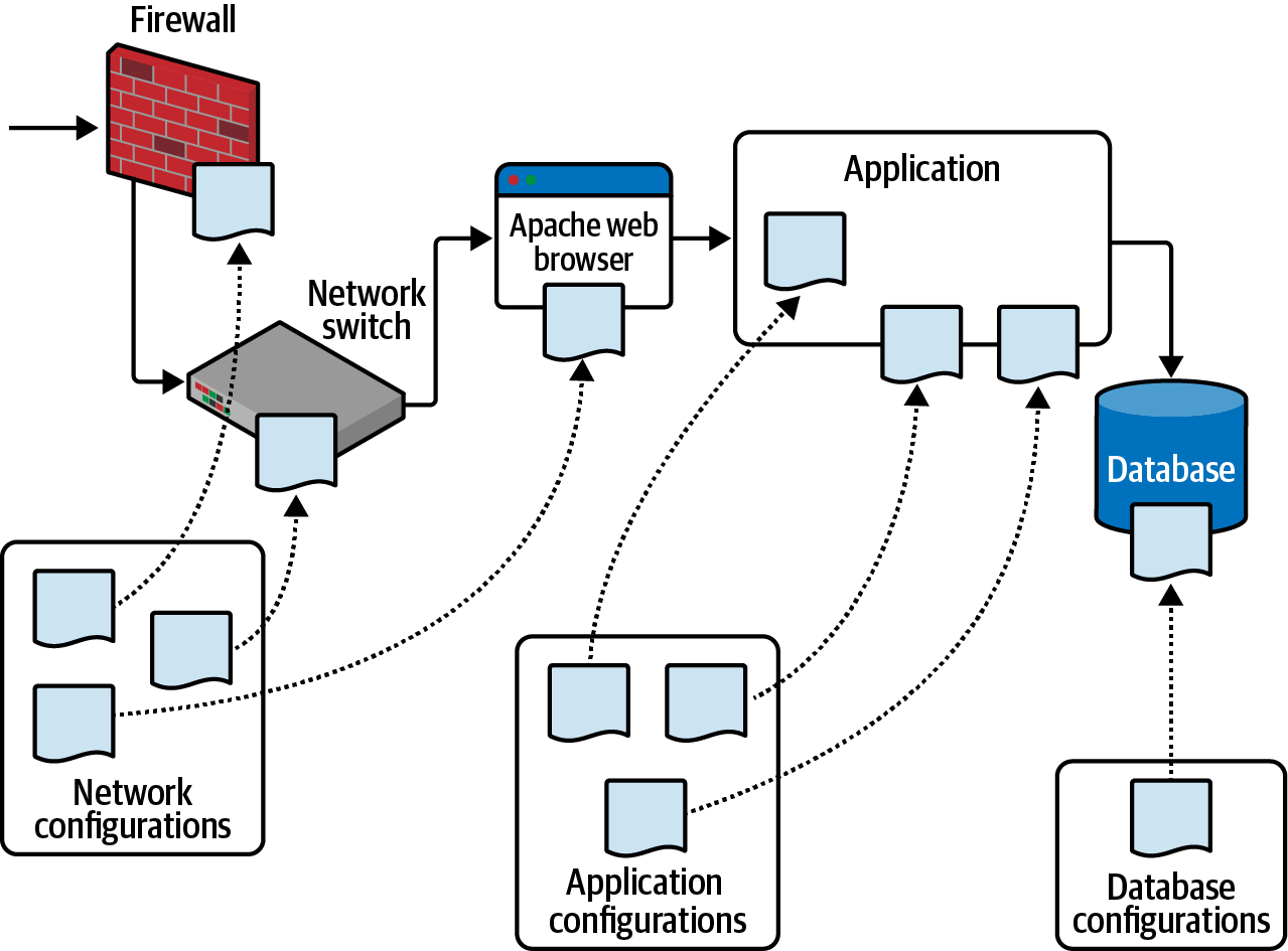 Multiple single sources of truth are decentralized