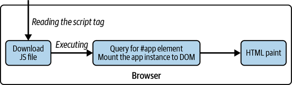 Screenshot of a HTML placeholder file containing a single div with id of app, and a script tag containing the main code