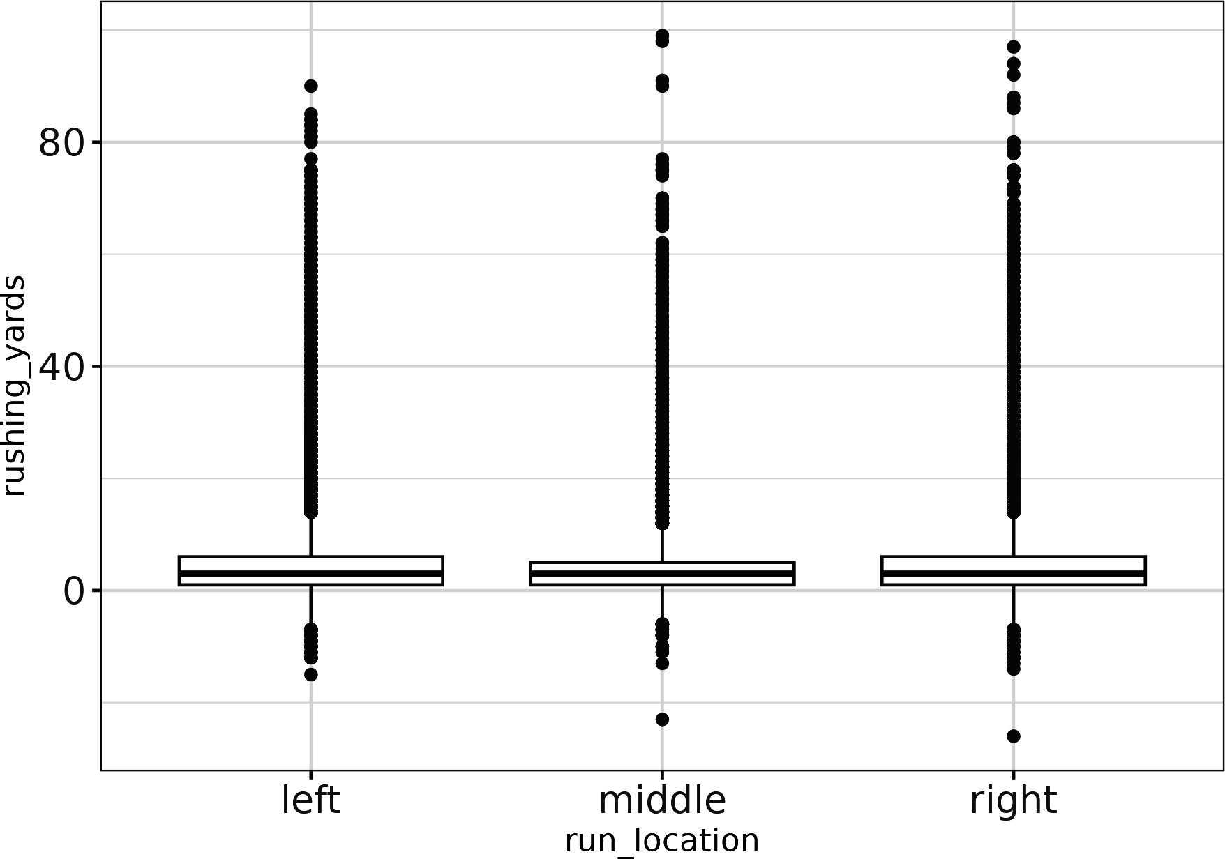 Football Analytics with Python & R: Learning Data Science Through the Lens  of Sports