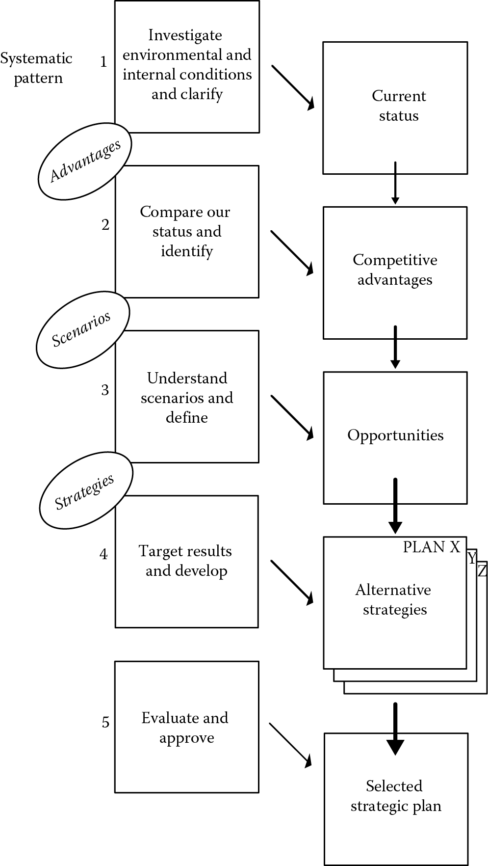 Image of SSP—five sections.