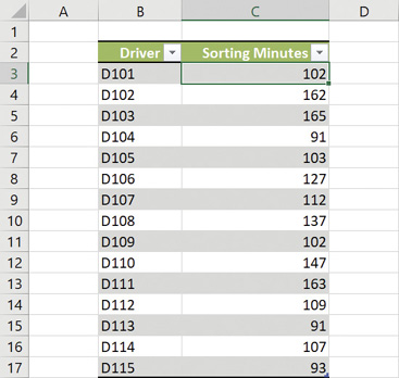 Screenshot of an Excel table with a green header row and banded data rows.