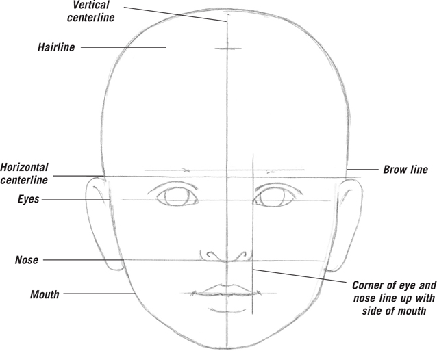 Understanding Children's Proportions - Drawing: Faces & Features [Book]