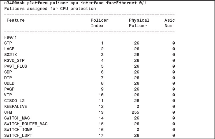 Images - LAN Switch Security: What Hackers Know About Your