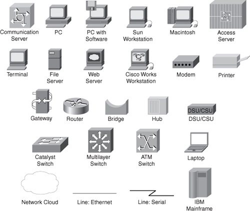 Icons Used in This Book - Top-Down Network Design, Third Edition [Book]